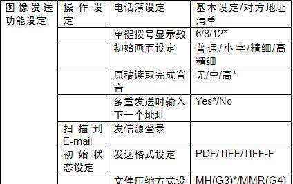 复印机功能故障的原因与解决方法（解析复印机功能失灵的常见问题和应对措施）  第2张
