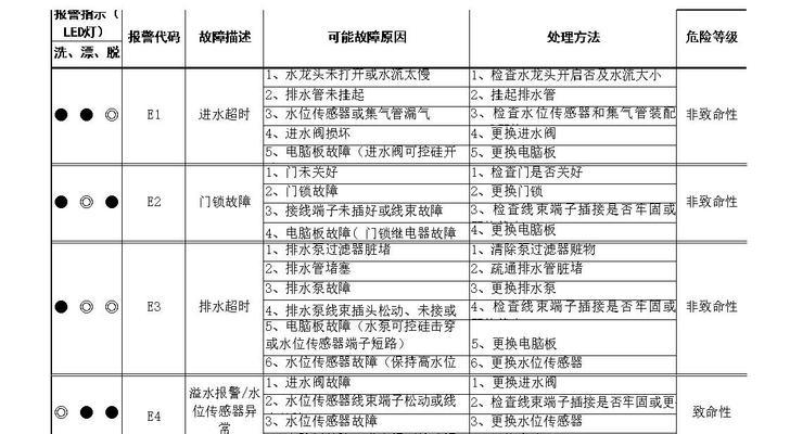 以史麦斯壁挂炉E1故障原因分析及解决方法（探究以史麦斯壁挂炉E1故障的根源）  第2张