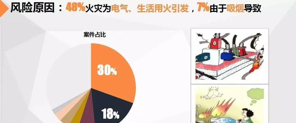 夏季冰箱着火的原因及预防方法（了解冰箱着火原因）  第1张