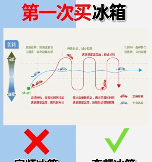 夏季冰箱着火的原因及预防方法（了解冰箱着火原因）  第3张