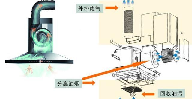 免清洗的老板油烟机如何清洗（轻松解决老板油烟机清洗难题）  第1张