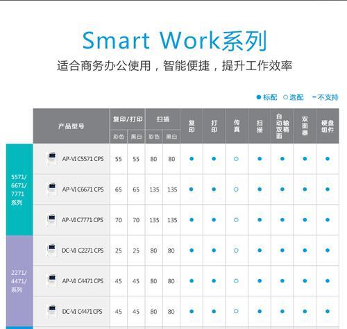 复印机常见故障解决指南（掌握解决复印机故障的技巧）  第3张
