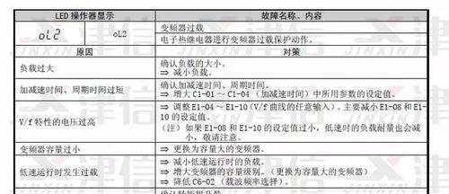 如何应对松下空调故障红灯闪烁问题（解析松下空调红灯闪烁原因及应对方法）  第2张