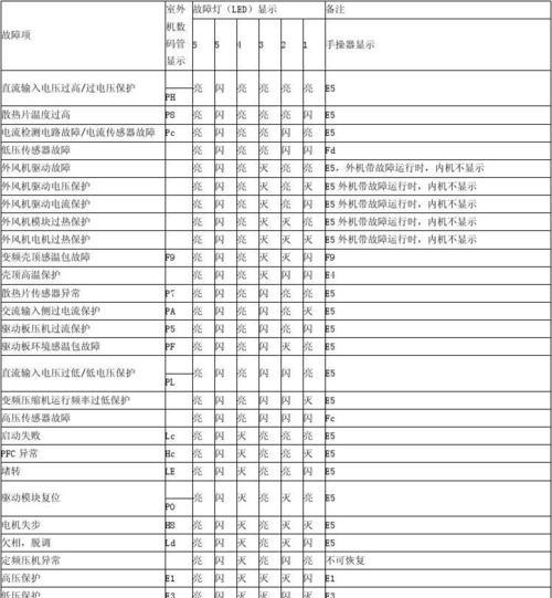 海宁中央空调维修方法（掌握关键诀窍）  第1张