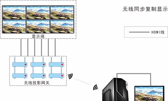 电脑分屏怎么设置方法？有哪些步骤和技巧？  第1张
