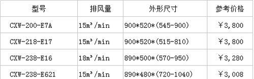 油烟机清洗多少钱合适？清洗费用和步骤是什么？  第3张