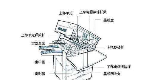 如何高效进行复印机批量复印？常见问题有哪些？  第3张