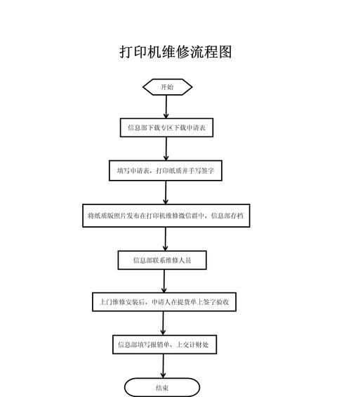 打印机不扫描怎么修理？常见问题及解决方法是什么？  第2张