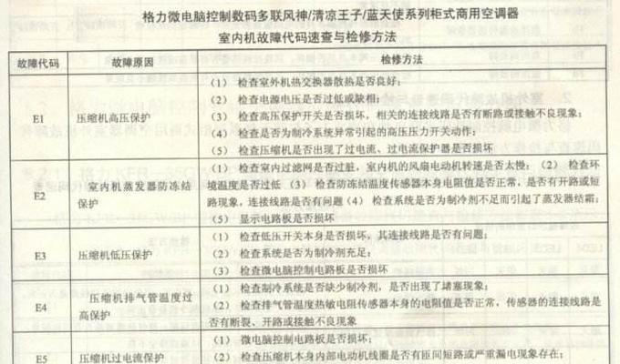 特灵空调e3故障是什么意思？故障代码大全如何解读？  第1张