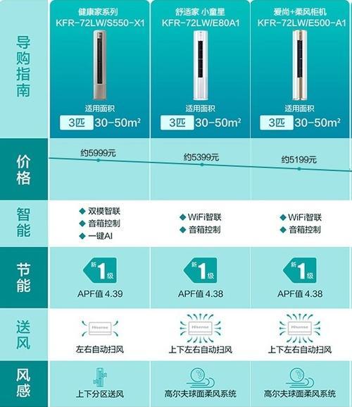 空调出现e7是什么意思？如何使用空调更加节能省电？  第2张