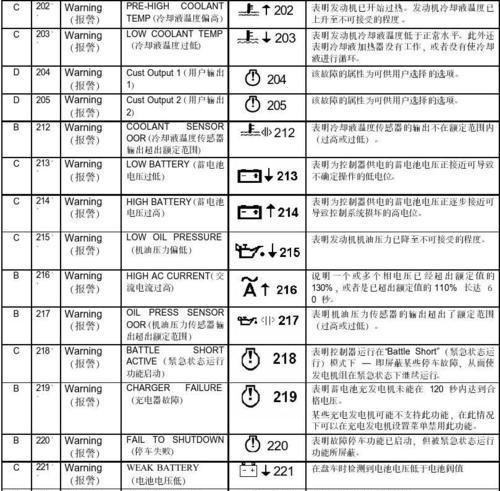 东源壁挂炉代码是什么？如何解决代码错误问题？  第3张