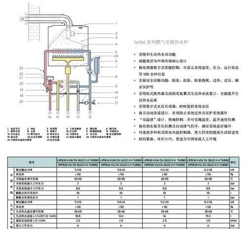东源壁挂炉代码是什么？如何解决代码错误问题？  第2张