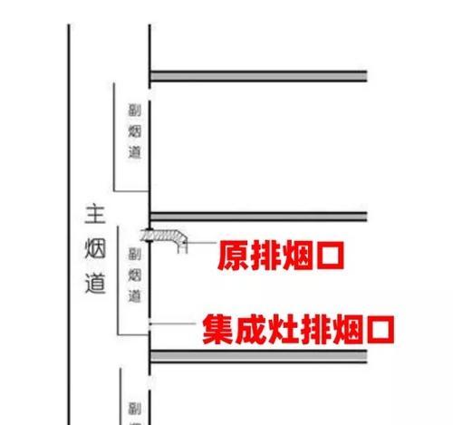 油烟机烟道串烟怎么办？如何快速解决？  第3张