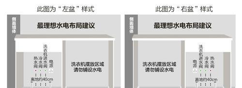 洗衣机下水口过高怎么处理？有效解决方法有哪些？  第3张