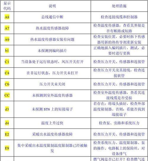 菲斯曼壁挂炉显示F5是什么意思？如何解决？  第2张