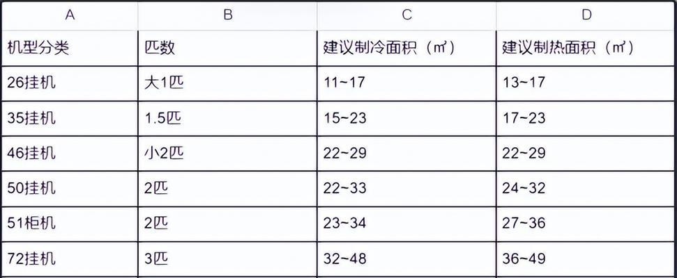 001空调代码.txt是什么意思？如何解决001空调代码的常见问题？  第3张