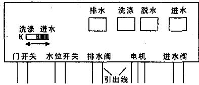 海尔洗衣机电路板坏了怎么办？维修步骤和注意事项是什么？  第2张
