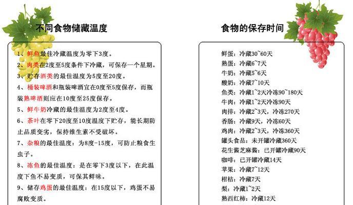 冰箱异味怎么去除效果好？有效去除冰箱异味的几种方法是什么？  第1张
