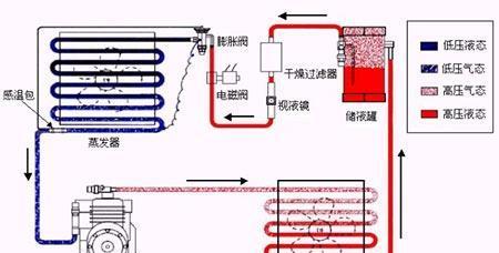 TCL空调扇停止工作怎么办？快速排查与解决方法是什么？  第3张