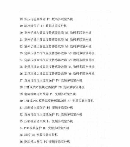 Panasonic空调代码大全是什么？如何解决空调代码错误问题？  第2张