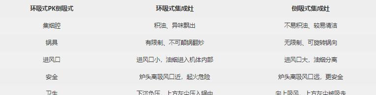 苏泊尔油烟机漏风怎么办？故障原因有哪些？  第2张