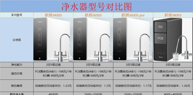 美的净水器如何安装？安装过程中常见问题有哪些？  第3张