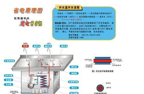 饮水机离线了怎么办？如何快速恢复在线状态？  第3张