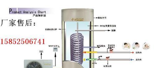 空气能空调是什么及其优缺点？  第3张
