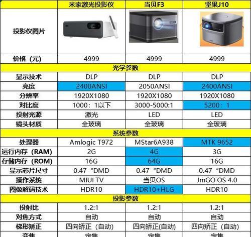 坚果投影仪无线连接失败原因？如何解决无线连接问题？  第3张