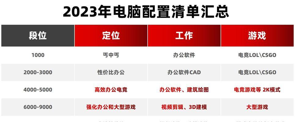 如何学习电脑配置的搭配？有哪些基本原则？  第2张