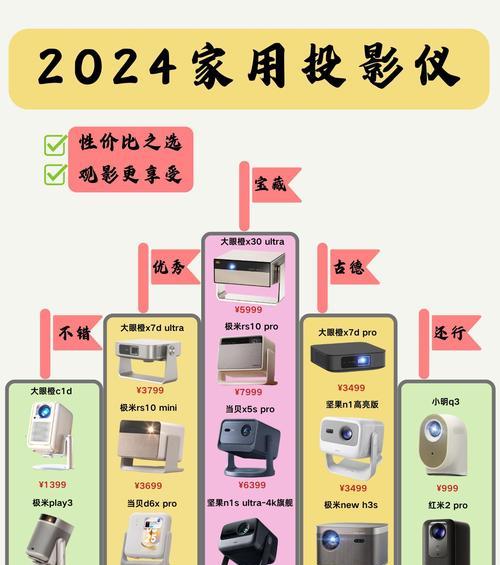 电视投影仪全套使用方法是什么？  第1张