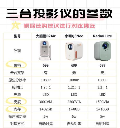 电视投影仪全套使用方法是什么？  第2张