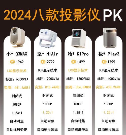 电视投影仪全套使用方法是什么？  第3张
