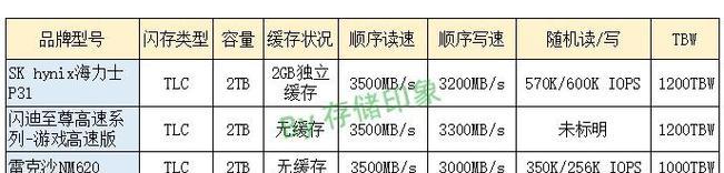 电脑固态不够用如何加装内存？操作方法是什么？  第1张