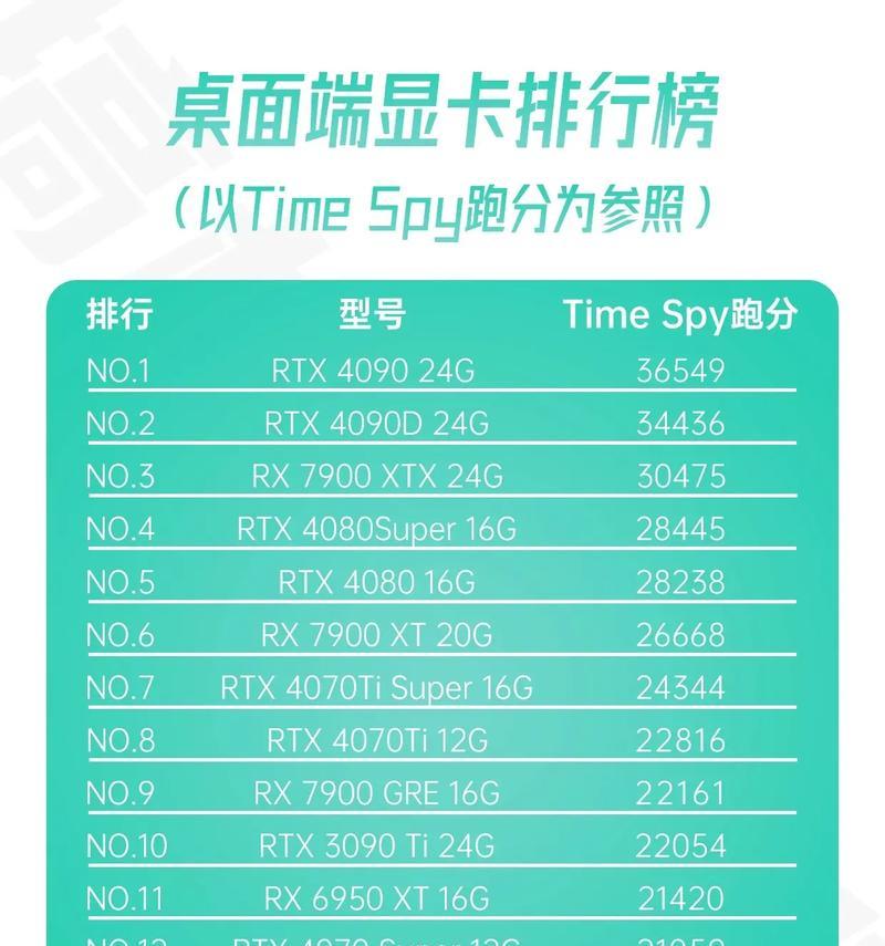 如何检查电脑配置中的显卡是否工作正常？  第3张