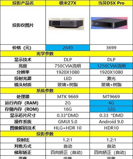房间宽度对投影仪选择有何影响？  第3张