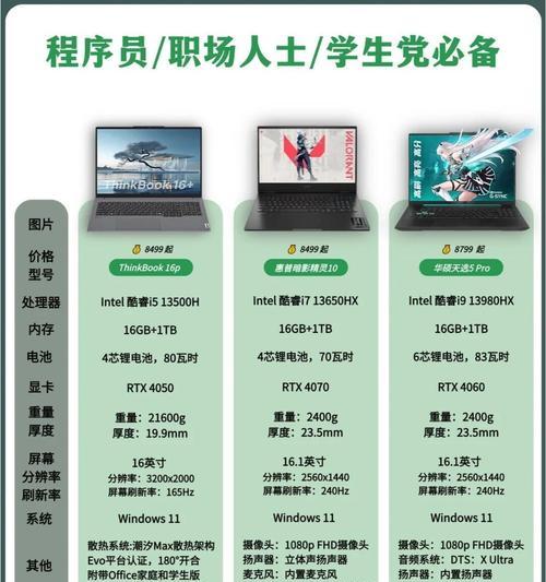如何在网上挑选合适的电脑配置？哪些参数最重要？  第3张