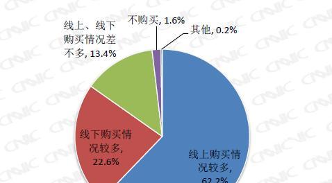 线上购买与线下购买笔记本电脑哪个更优？  第3张