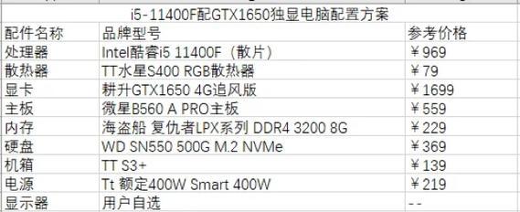 组装一台便宜电脑需要多少钱？  第1张