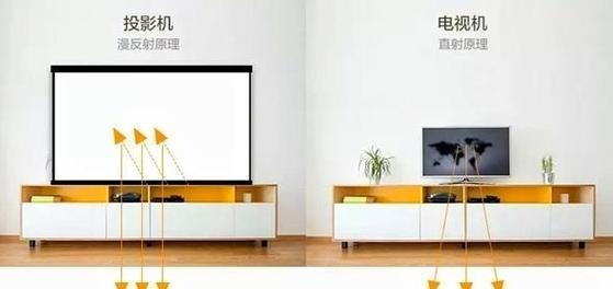 投影仪观看电视电影需要哪些设备？  第2张