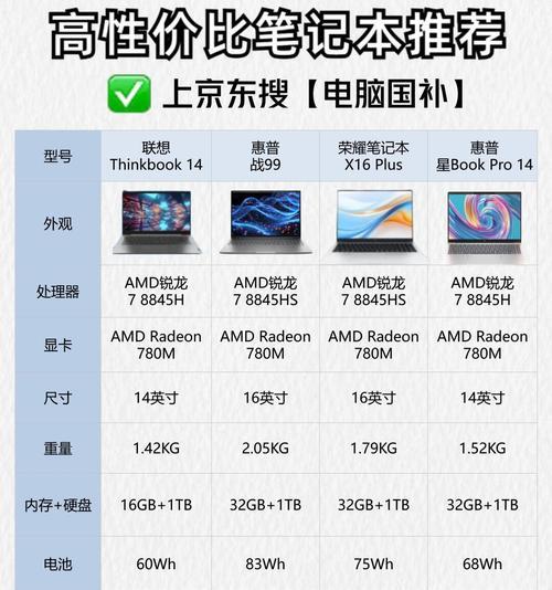裸机什么意思啊笔记本电脑？裸机与普通笔记本有何区别？  第3张