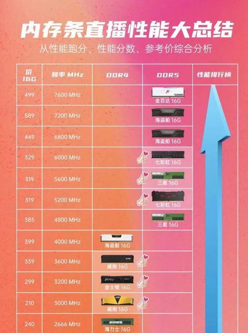 怎么看电脑内存条的参数？  第3张