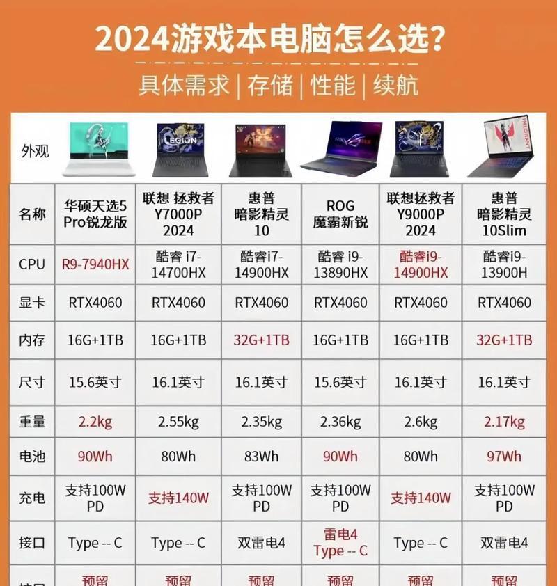 笔记本电脑能用的记录次数是多少？  第3张