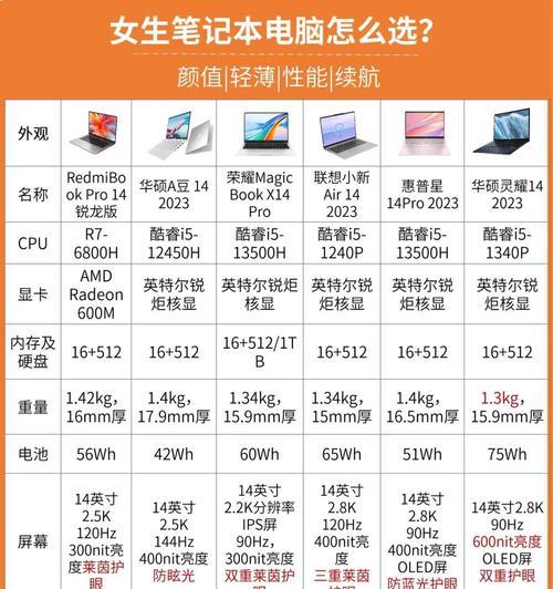 笔记本电脑能用的记录次数是多少？  第2张
