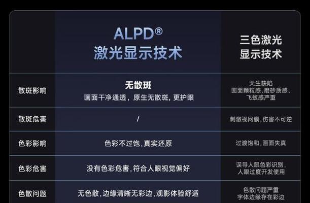 商用激光投影仪的正确使用方法是什么？使用中应注意哪些安全问题？  第2张