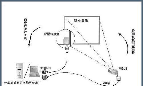 画布怎么投影到投影仪上？操作步骤是什么？  第1张