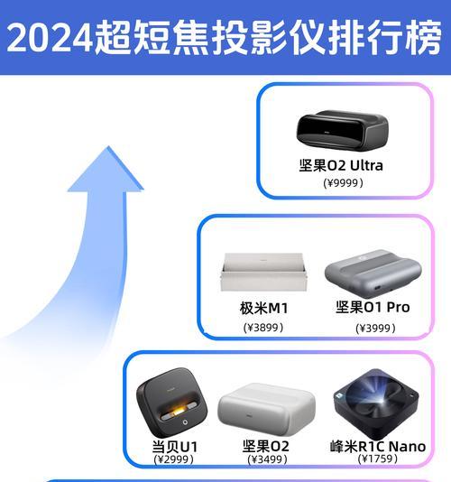 什么是比传统投影仪更好的选择？如何选择？  第2张