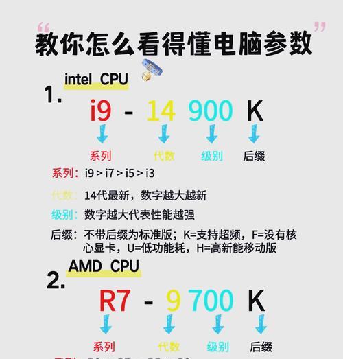 电脑配置详细参数表怎么看？如何解读参数信息？  第3张