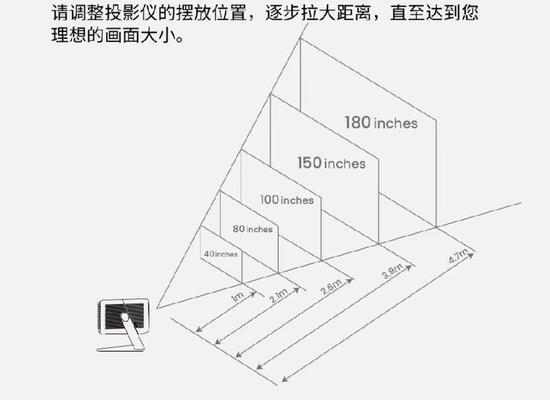 选择微型投影仪时应注意哪些要点？  第2张