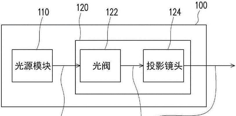 投影仪自动校正偏移设置方法是什么？  第3张